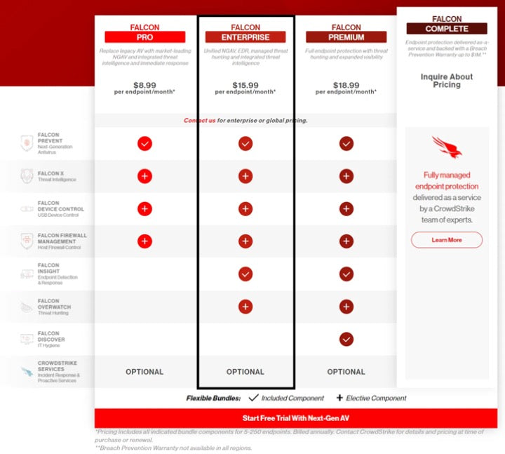 Crowdstrike Falcon Enterprise for Business