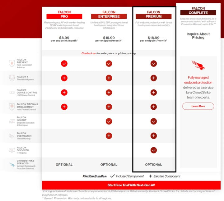 Crowdstrike Falcon Premium for Business